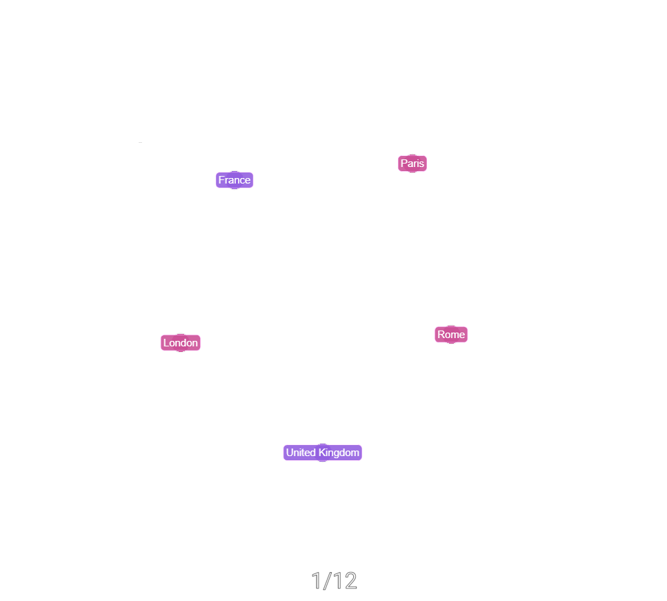 The SynaLinks graph is generated iteratively, which you can see in G.V().