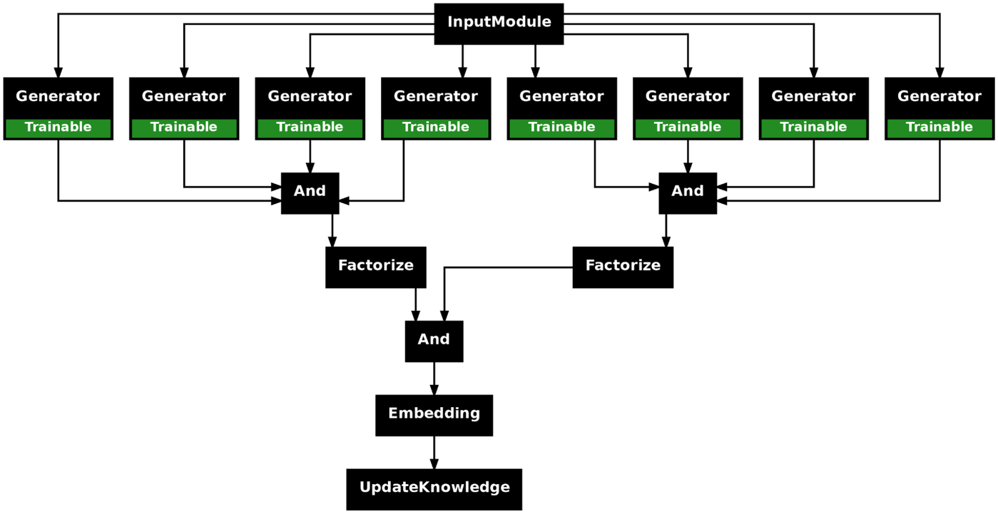 SynaLinks Programs can generate a .png file displaying their own structure. This is useful to understand how your pipeline is set up.