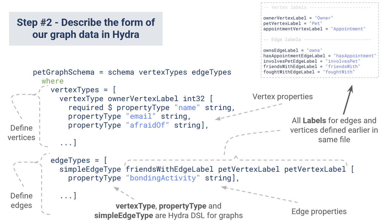 A description of our graph data.