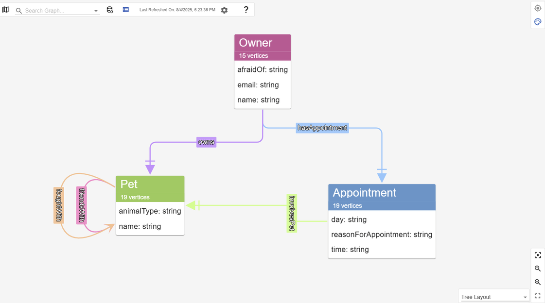 You can view the data model within gdotv.