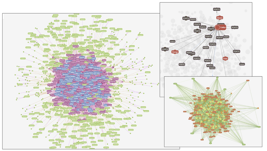 Graph visualization