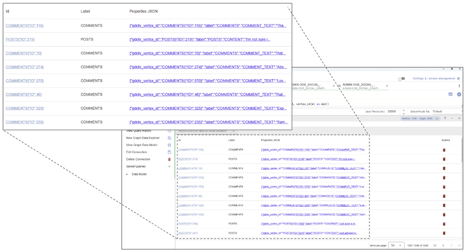 Structured View