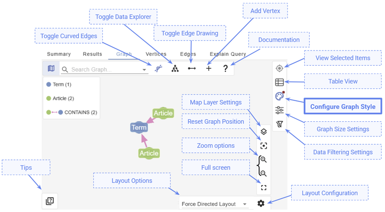 The layout of the G.V() interface.