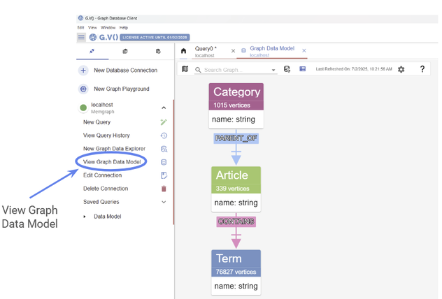 View your data model inside G.V()