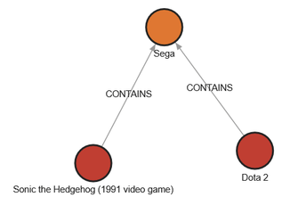 The articles which contain 'SEGA.'