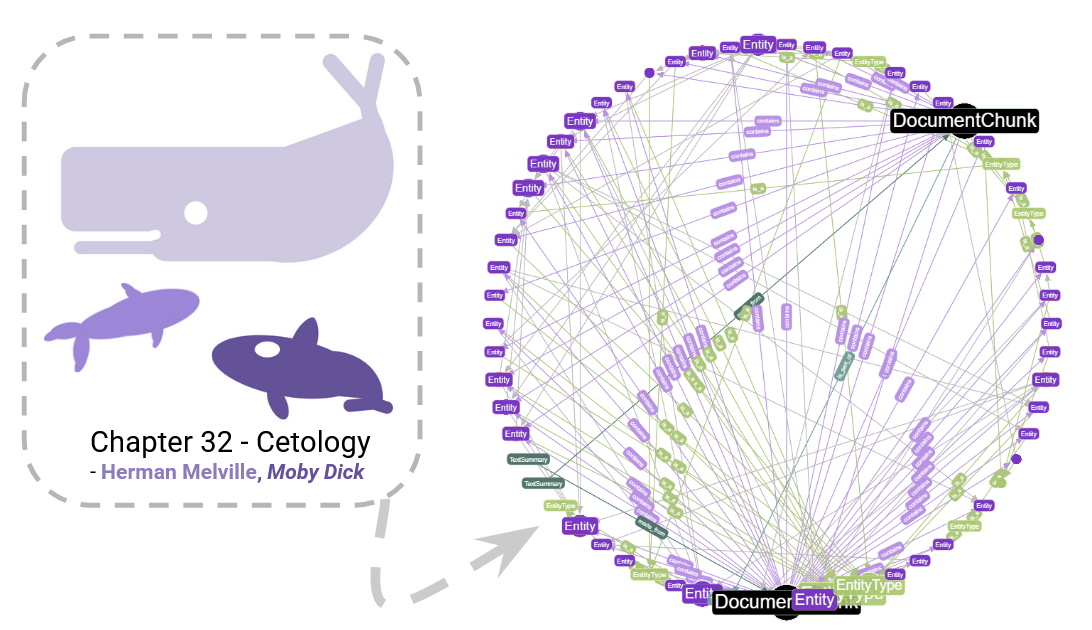 Applying Cognee to Moby Dick