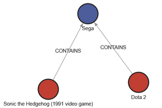 We've changed the color of the SEGA node to blue.