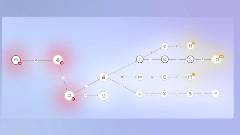 Introduction to cybersecurity with Microsoft Sentinel graph