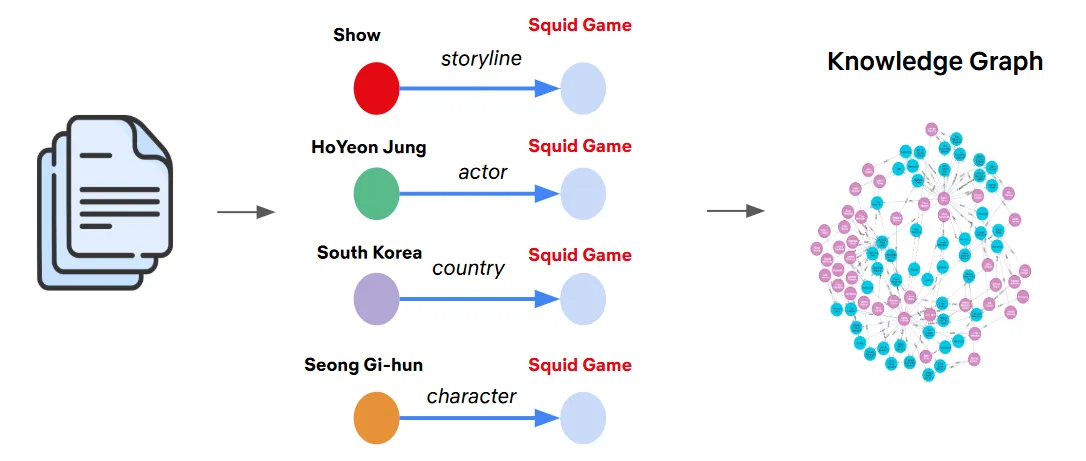 The Netflix Knowledge Graph stored as an RDF triplestore