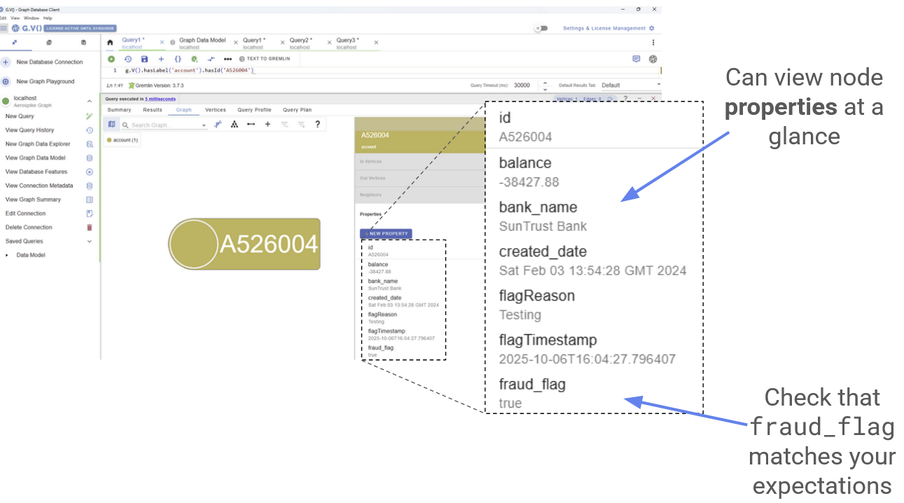 An example of a fraud flag on one of the suspicious accounts