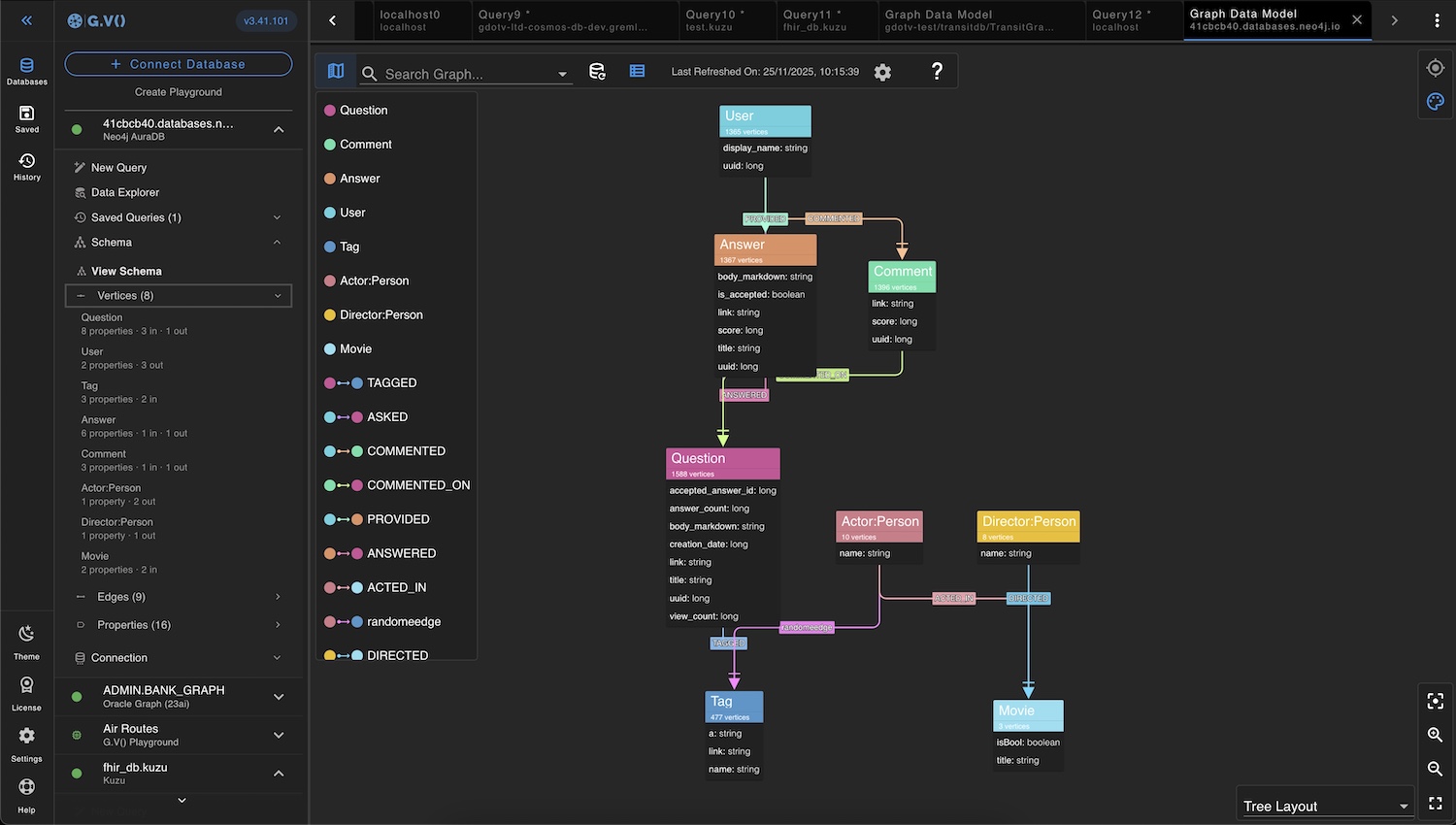 Graph data schema tracking in G.V()