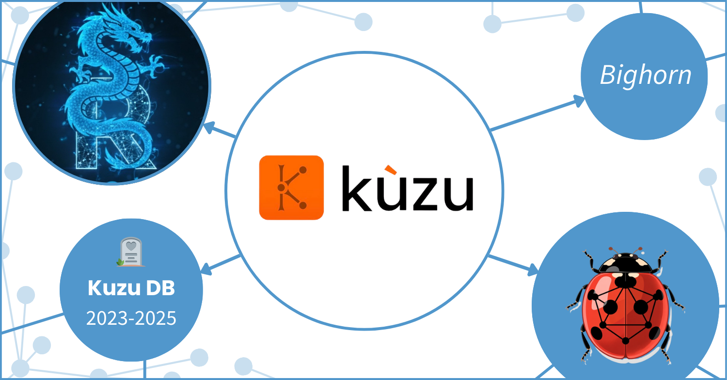 The death of the Kuzu DB embeddable graph database resulted in Ladybug DB and RyuGraph