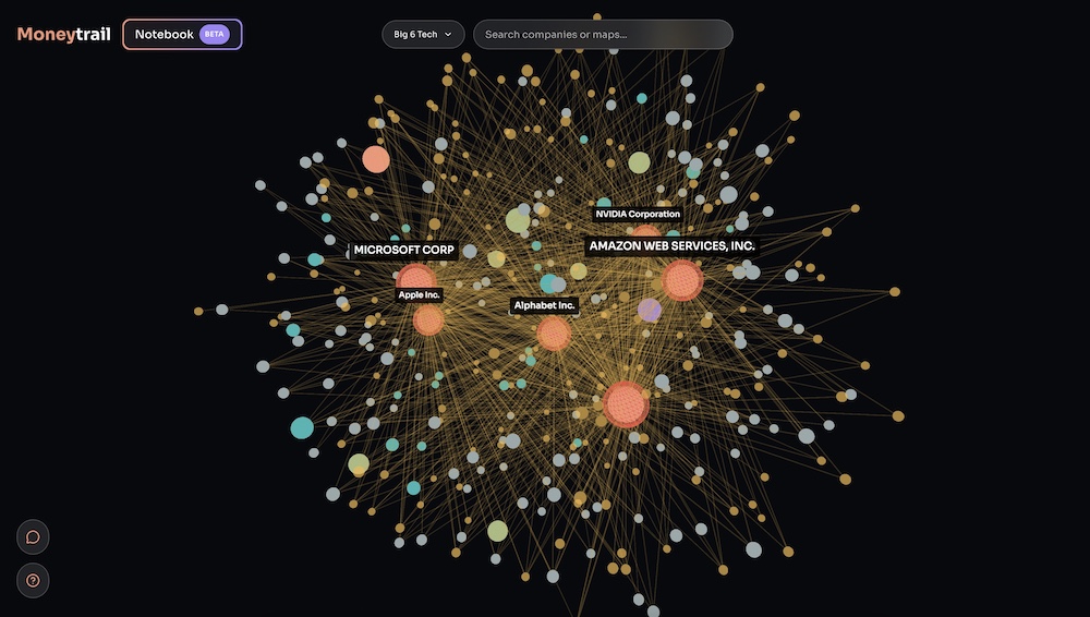 3D graph visualization using MoneyTrail