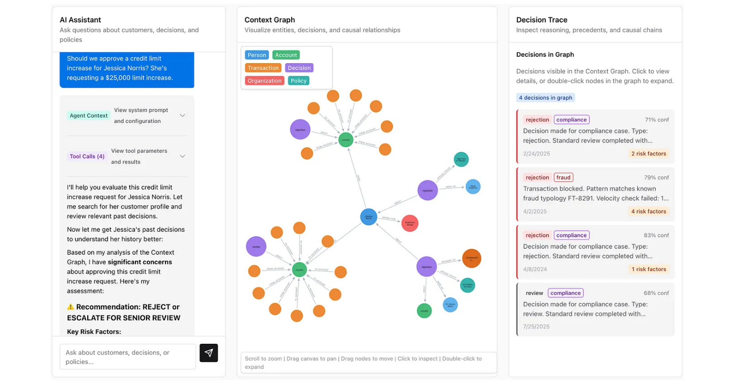 A developer walkthrough of context graphs in Neo4j