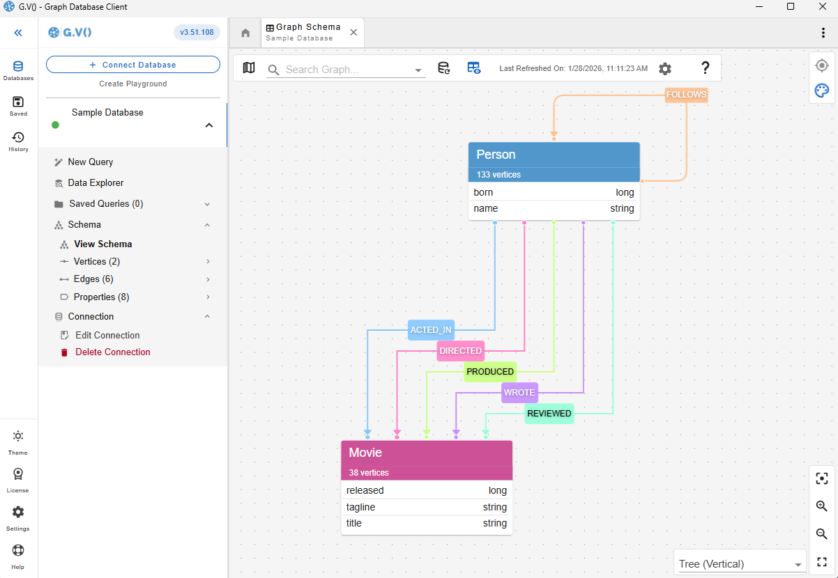 Access your data model