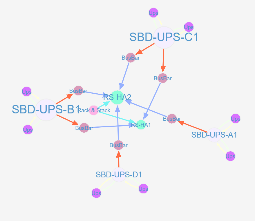 Graph visualization of Endeavour's infrastructure knowledge graph