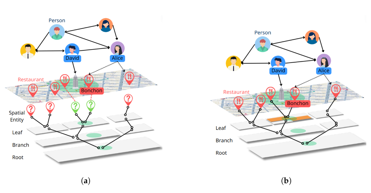 gspatial is a Neo4j Advanced Spatial Plugin