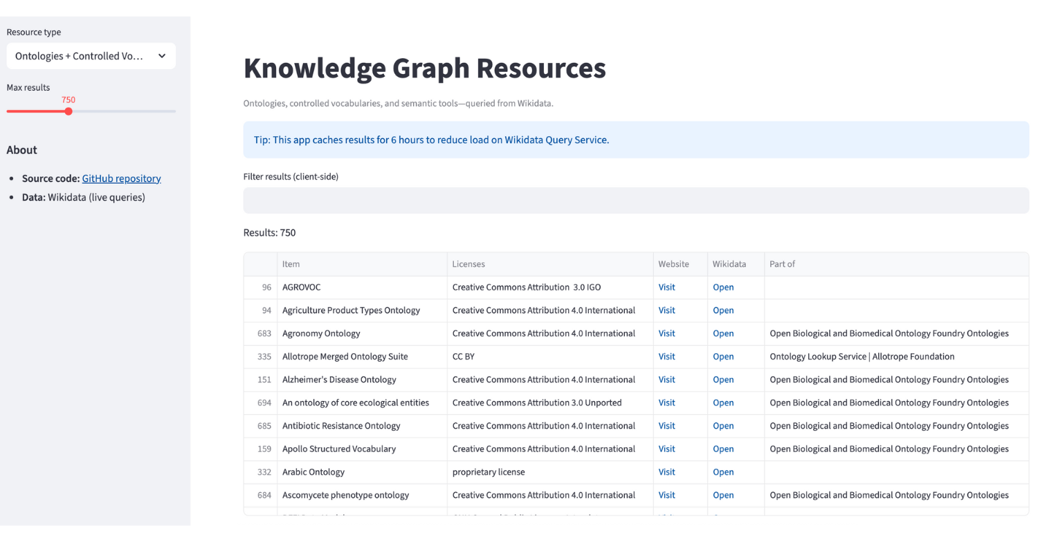 The Knowledge Graph Resources catalog applet