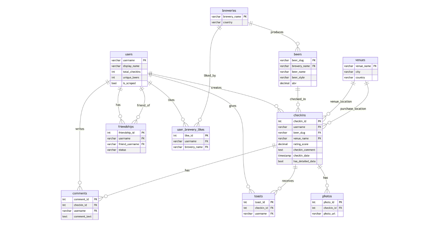 Graphs on Postgres using Apache AGE graph extension