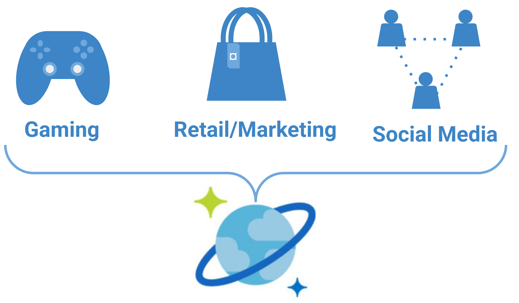 Some common use cases of Azure Cosmos DB