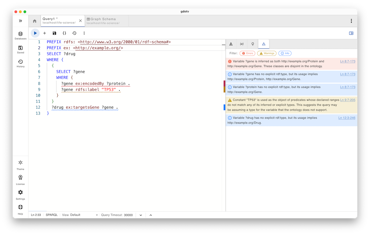 A disjoint ontology warning for a SPARQL query in gdotv