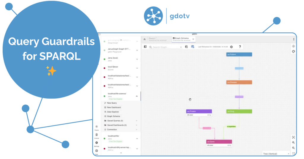 SPARQL Query Guardrails: Making Your SPARQL Queries ETL-Ready