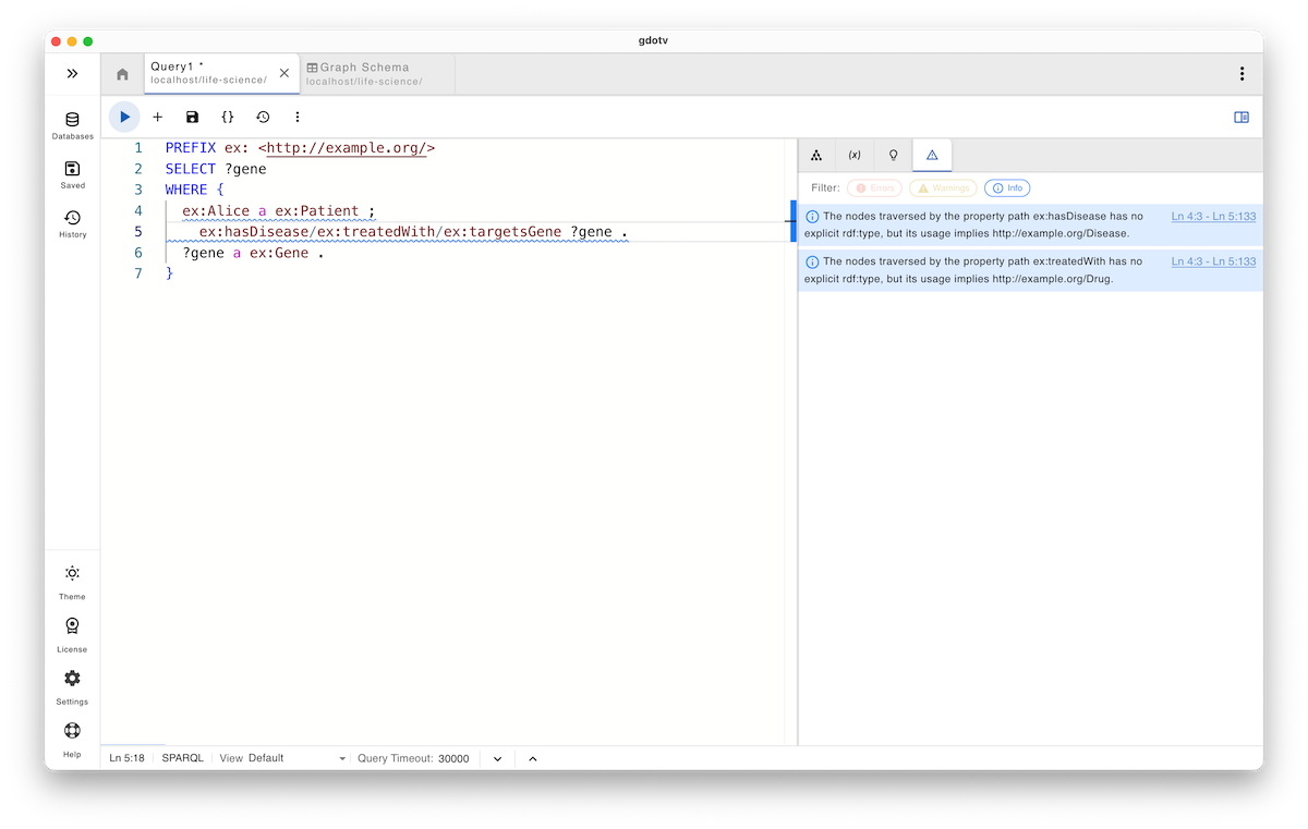 A SPARQL query fixed for a life sciences dataset