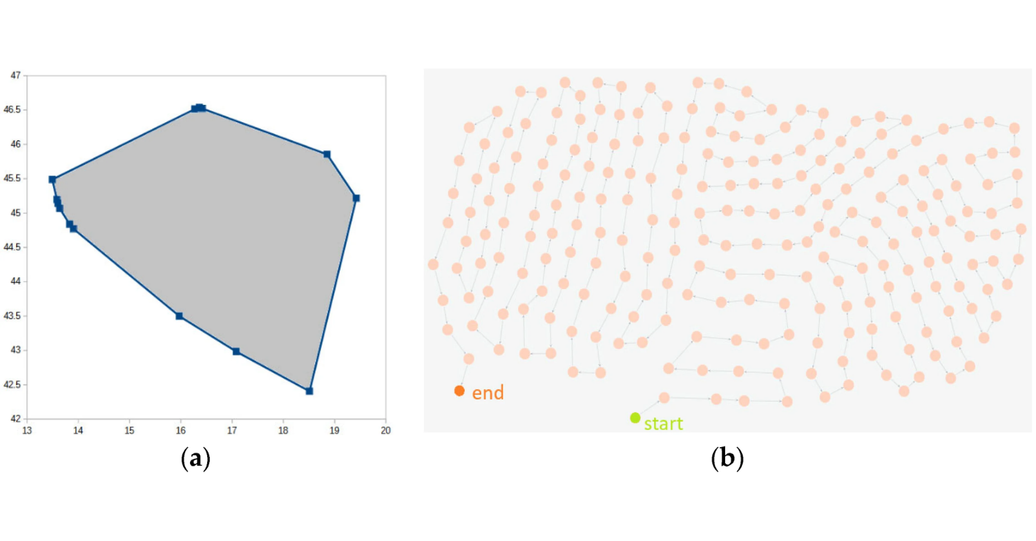 Neo4j vs. PostgreSQL for geospatial data analysis