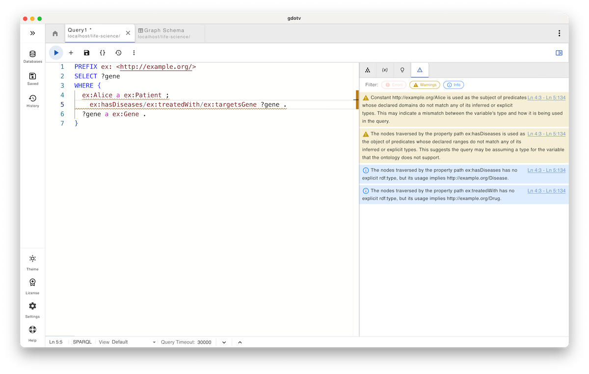 Typo detection in gdotv for a SPARQL property path query