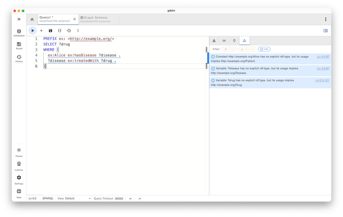 A SPARQL query that's been corrected in this life sciences example using gdotv