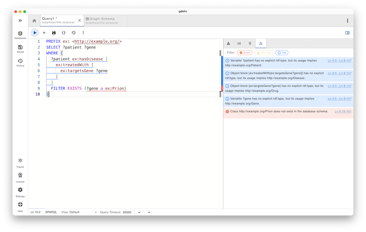 SPARQL query guardrails for a non-existent class in the ontology