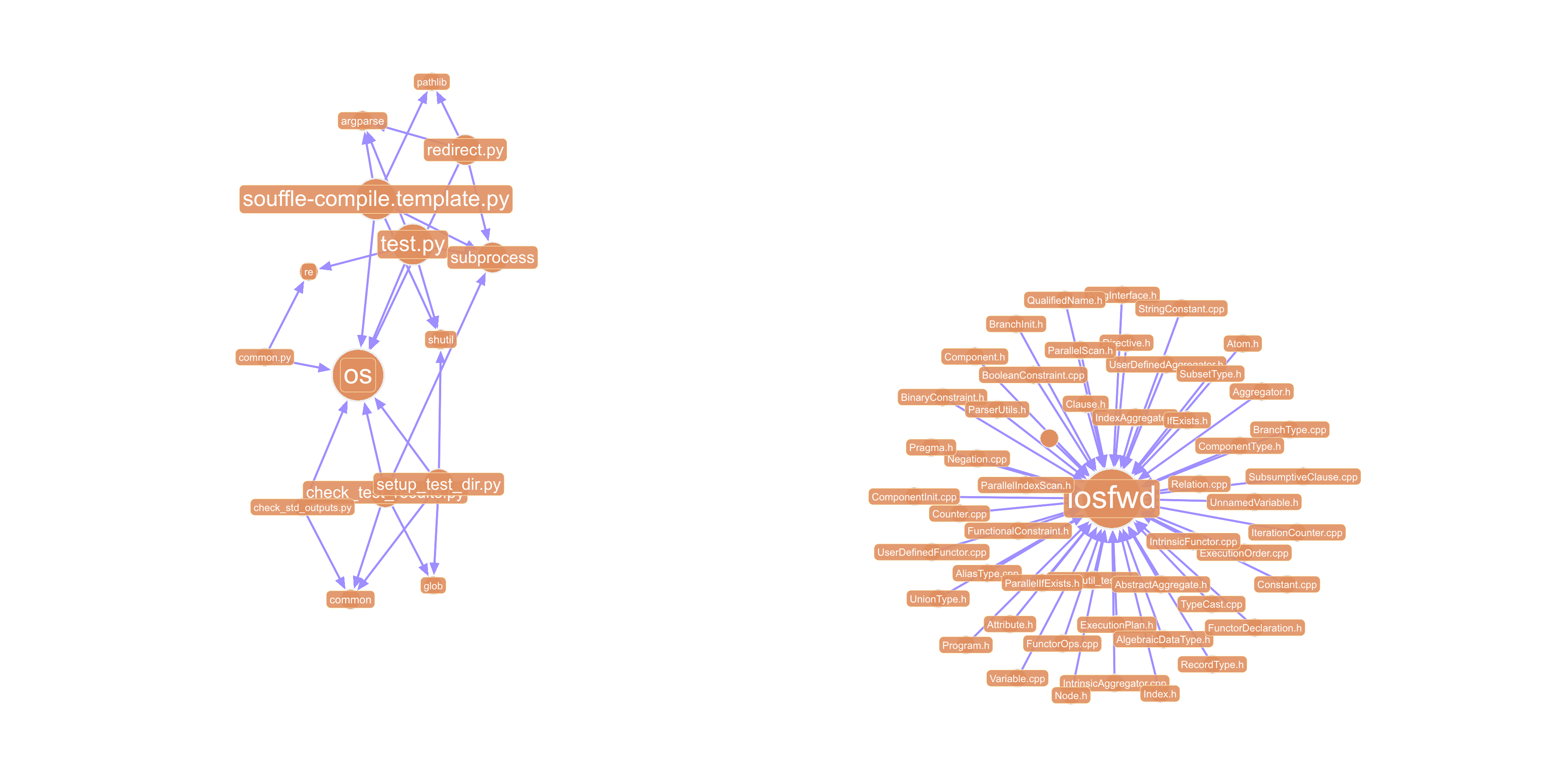 Hub detection via paths as a graph visualization in the gdotv graph database client