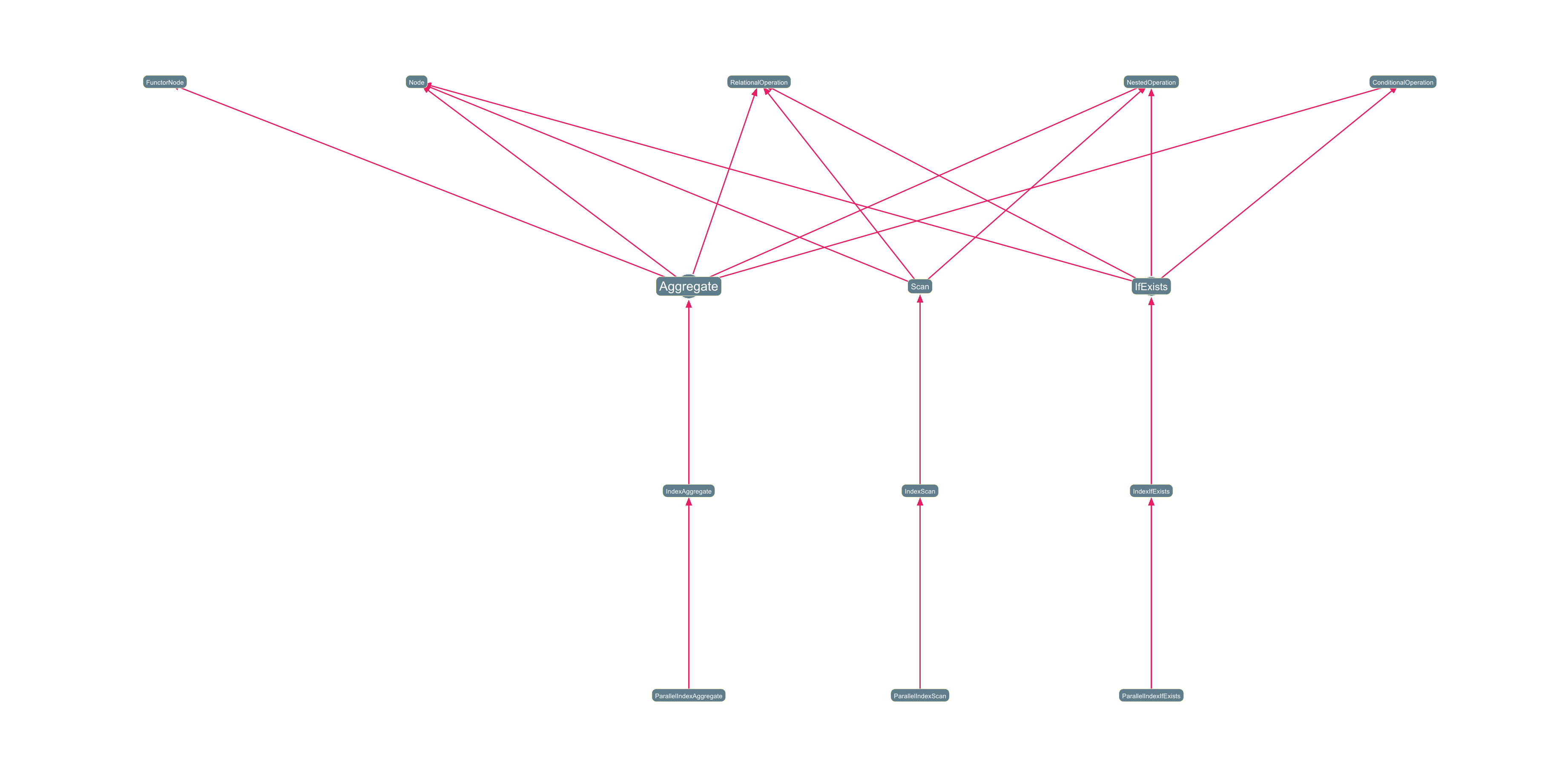Inheritance chains (class-hierarchy paths) as a graph visualization