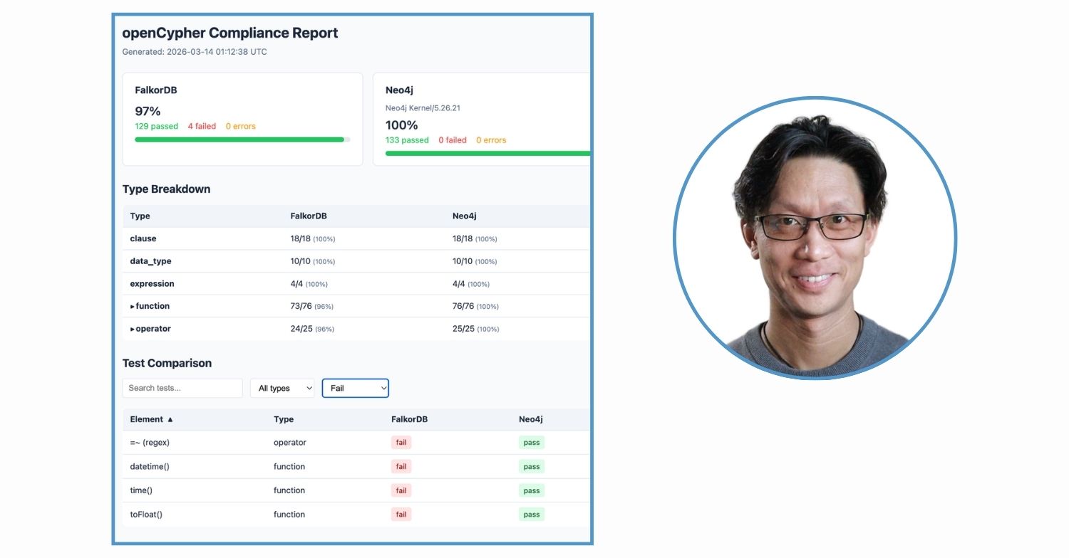 Jason Koo's openCypher 9 compliance tool and checker