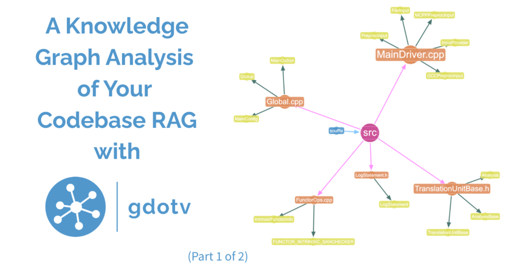 Evaluating Codebase-Oriented RAG through Knowledge Graph Analysis [Part 1]