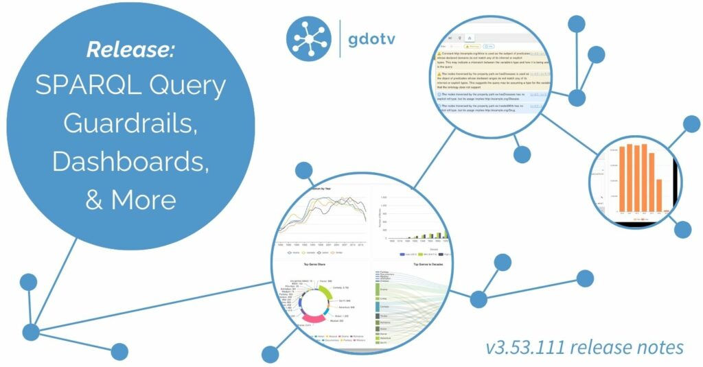 Announcing SPARQL Query Guardrails, Dashboarding, Query Editor Upgrades, & More [v3.53.111 Release Notes]