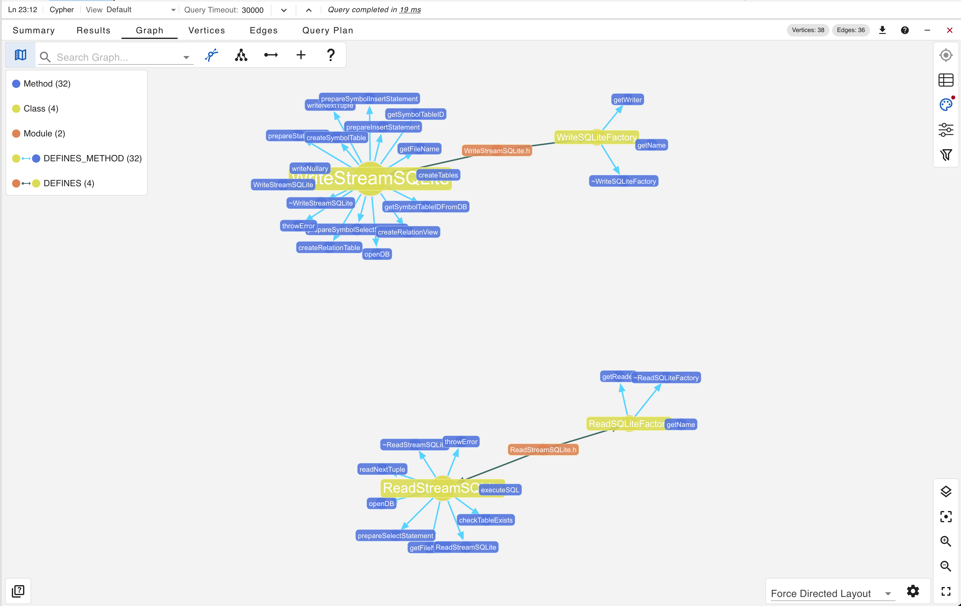A codebase's entities and relationships associated with SQLite as visualized in gdotv