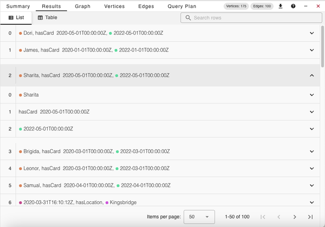 The List data results view in gdotv