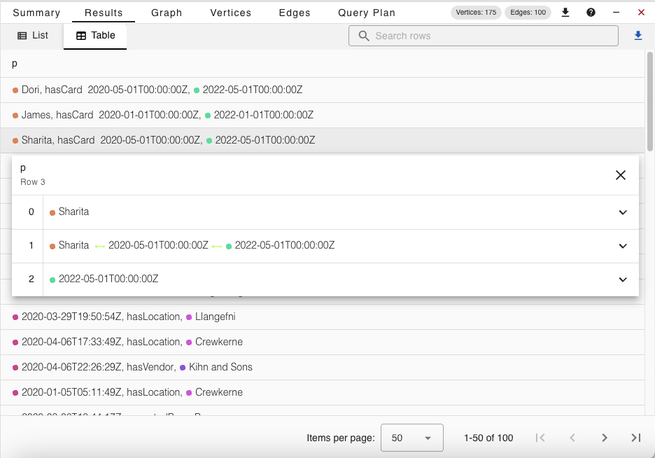 The Table data results view in gdotv