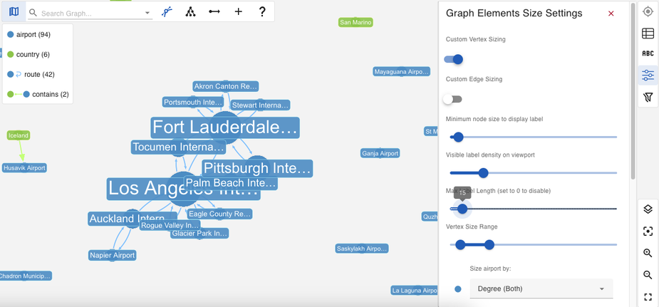 A graph data visualization with text-length limited labels in gdotv