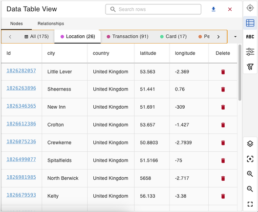 The Data Table View in gdotv with UI improvements
