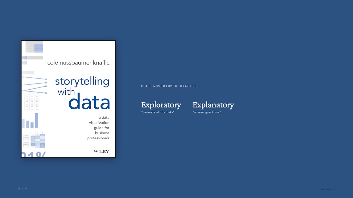 Left shows the book cover 'Storytelling with Data' by Cole Nussbaumer Knaflic; on a blue slide, with 'Exploratory' and 'Explanatory' headings on the right side of the page.