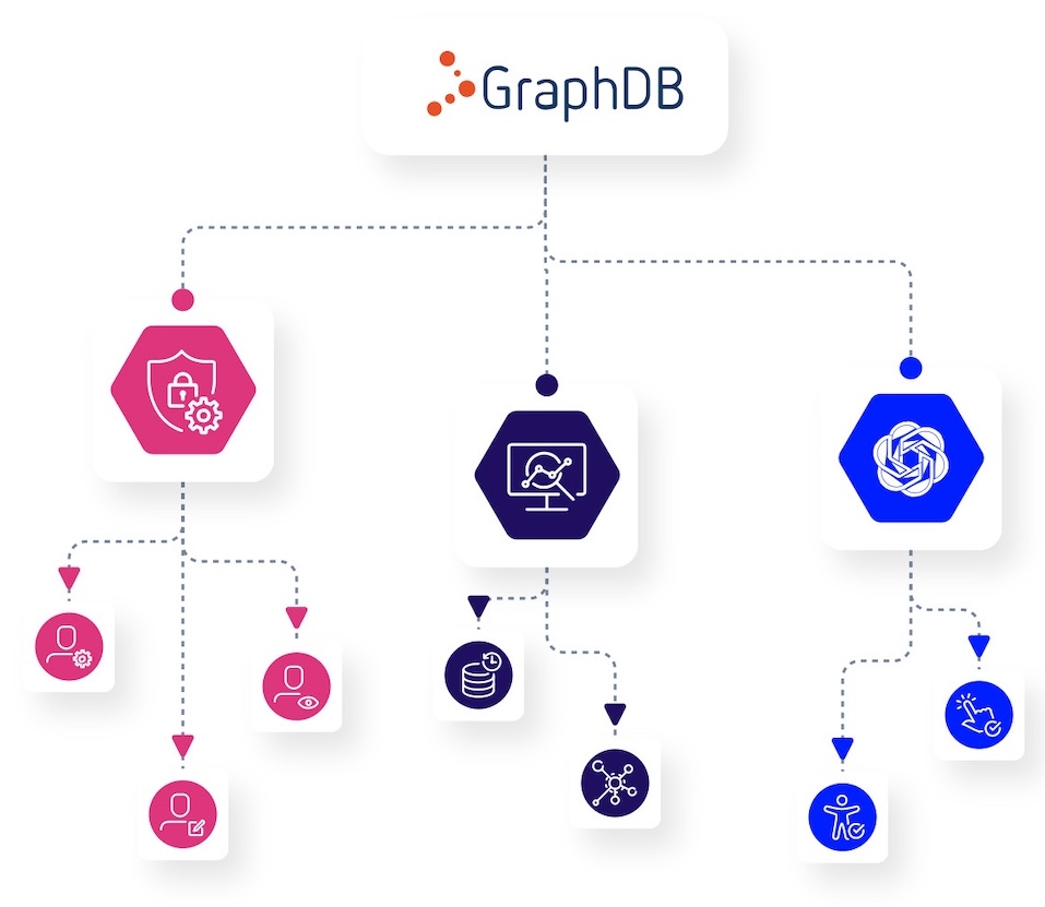 GraphDB by Graphwise (formerly Ontotext)