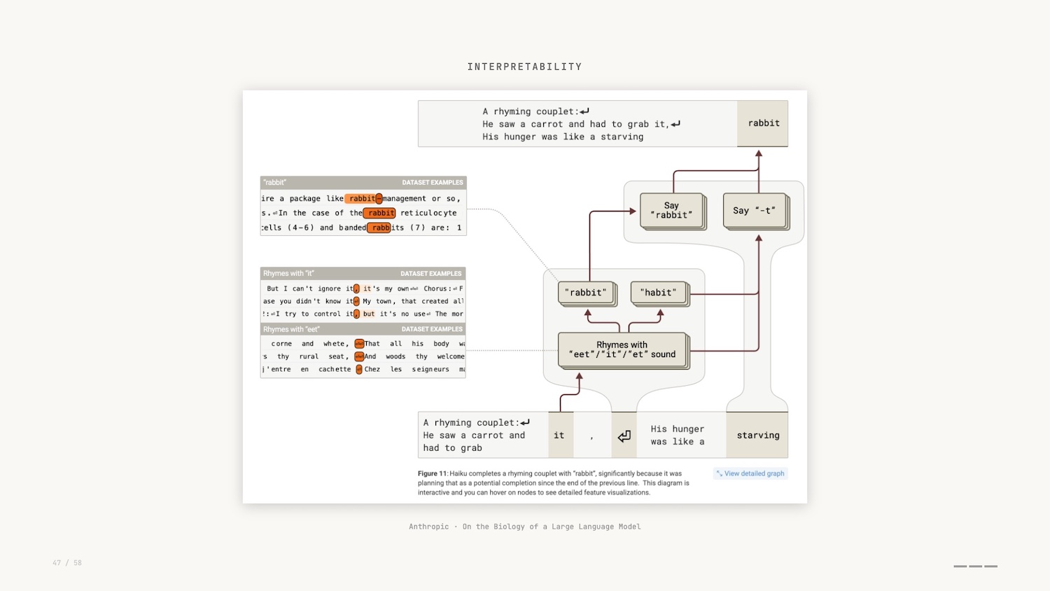 A Neuronpedia data visualization of graph neural networks and neuroscience in Anthropic's Claude