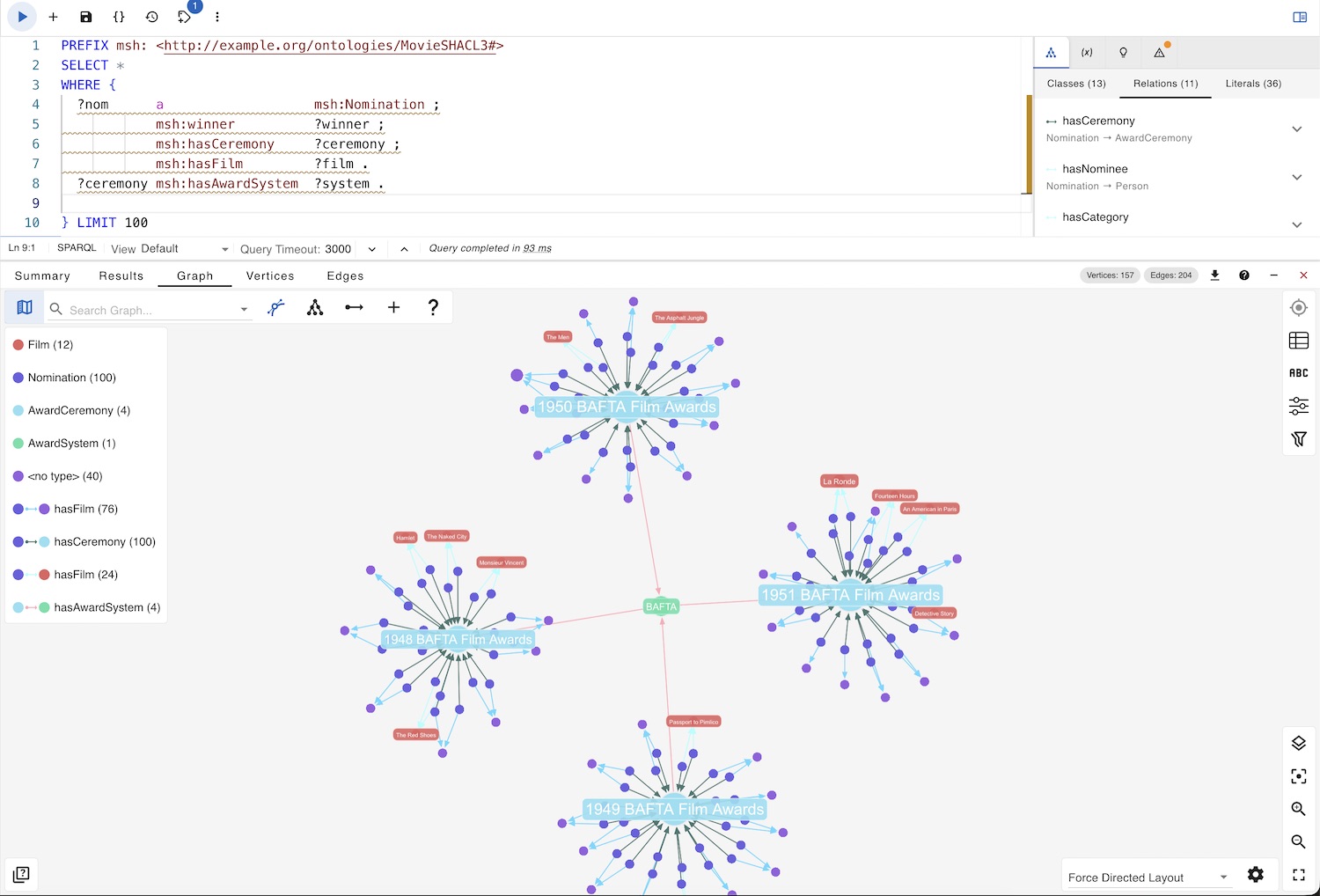 A SHACL schema data visualization in Apache Jena Fuseki