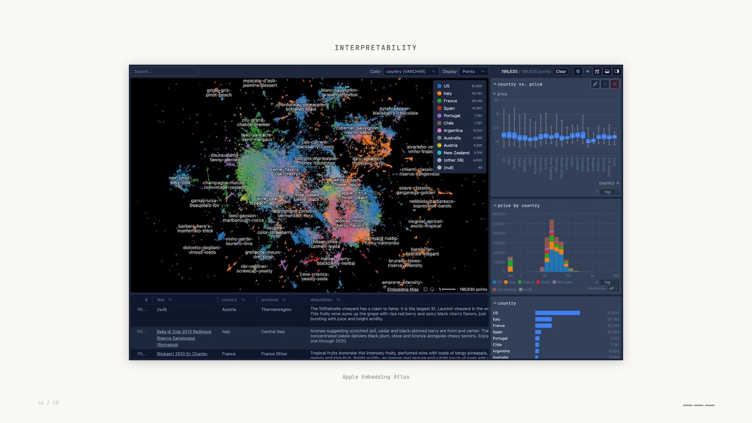 A graph visualization of the open source Apple Embedding Atlas