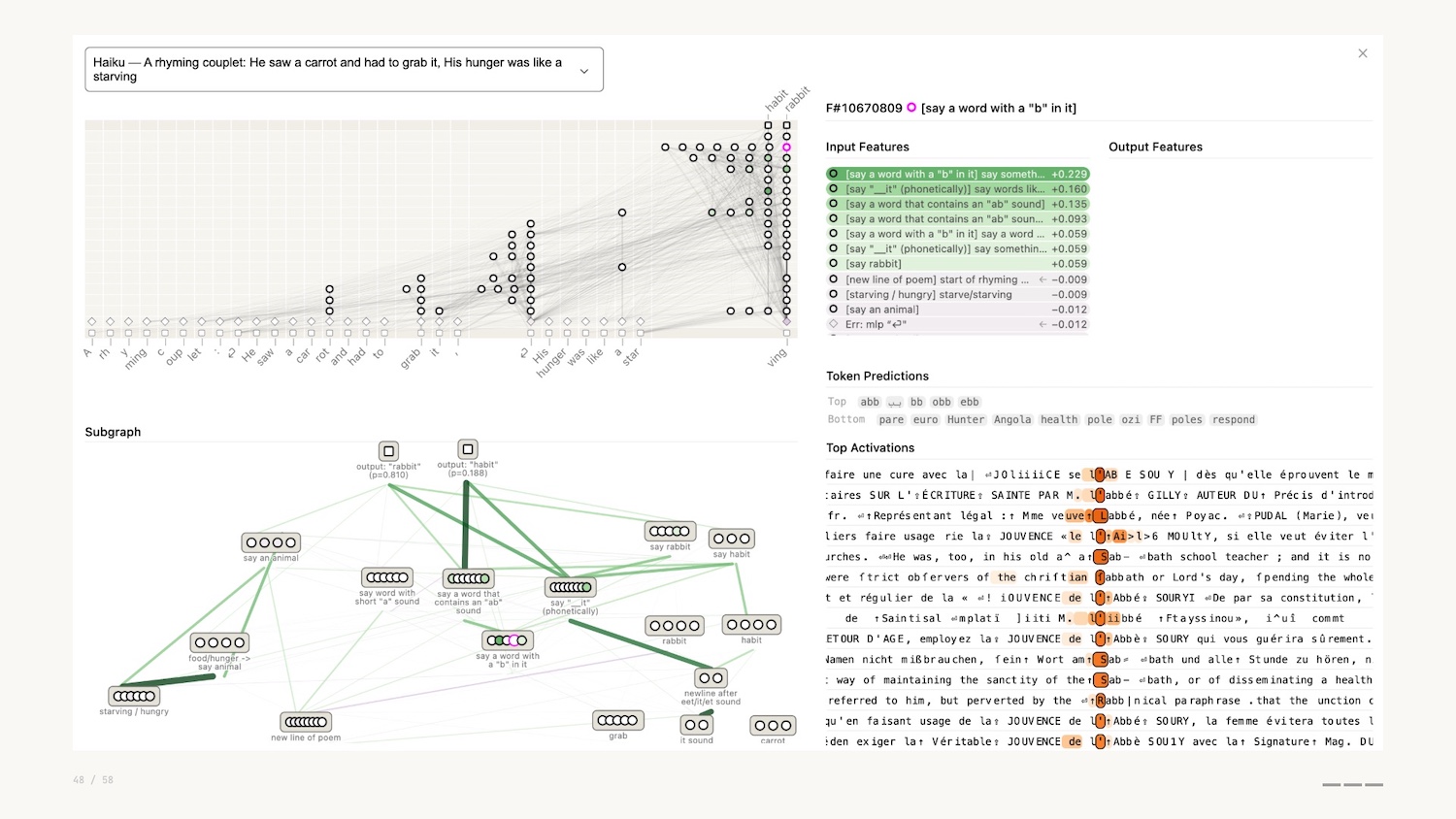 Screenshot of a data visualization dashboard for a Haiku example: left shows the line 'Haiku — A rhyming couplet: He saw a carrot...' with a large word-graph and a subgraph diagram below; right panels display Input Features, Output Features, Token Predictions, and Top Activations, illustrating relationships and predicted tokens for the text.