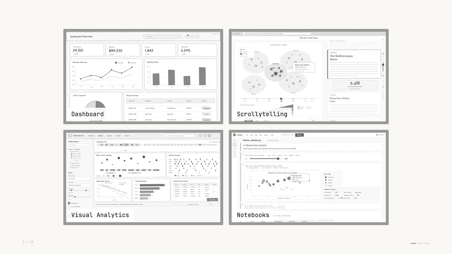 Four grayscale data dashboards in a grid labeled Dashboard Overview, Scrollytelling, Visual Analytics, and Notebooks.