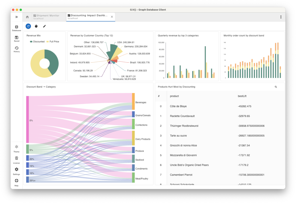 How Dashboards Turn Questions into Data Analysis for Business Decisions
