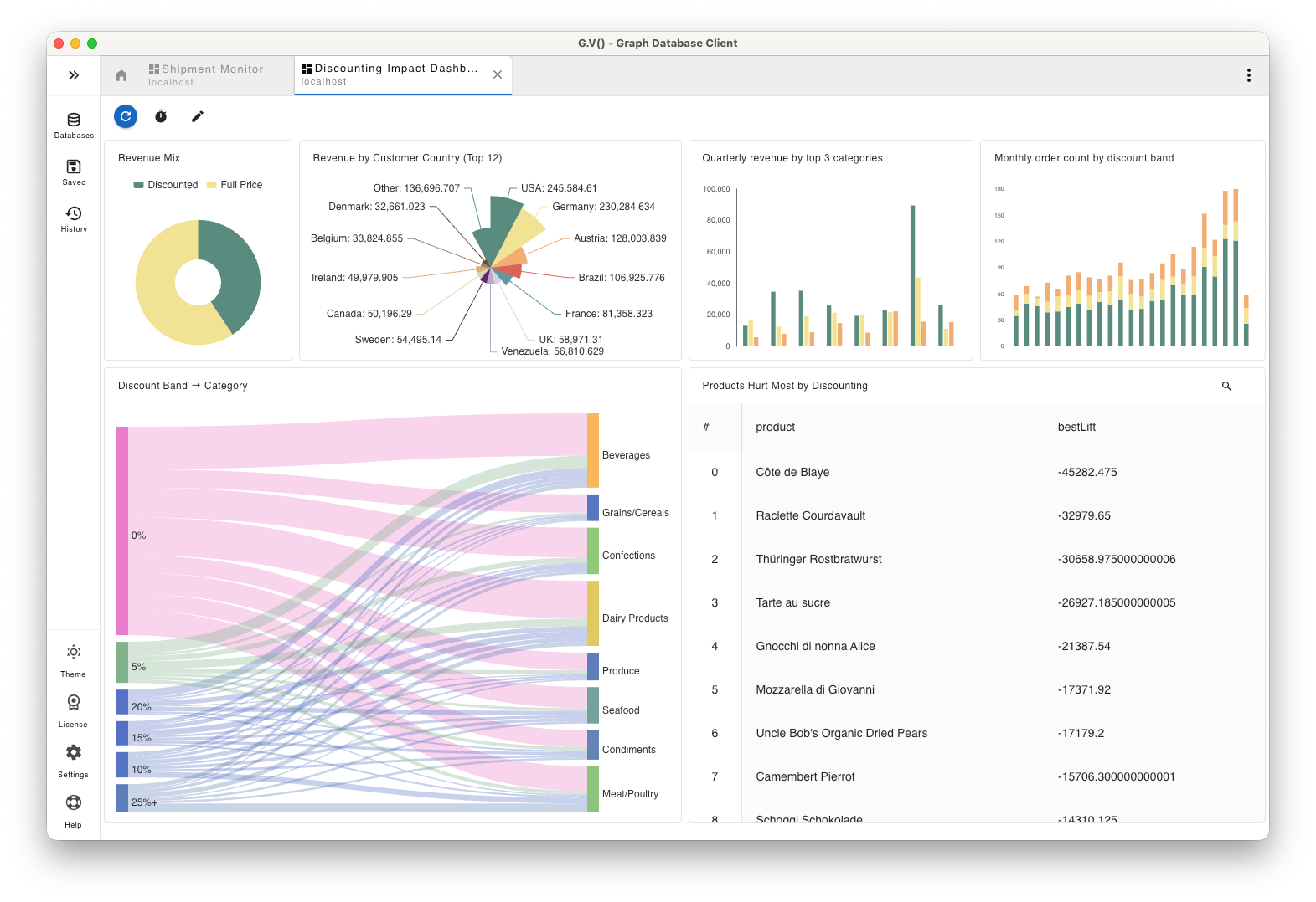 How Dashboards Turn Questions into Data Analysis for Business Decisions